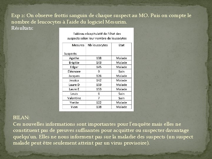 Exp 2: On observe frottis sanguin de chaque suspect au MO. Puis on compte