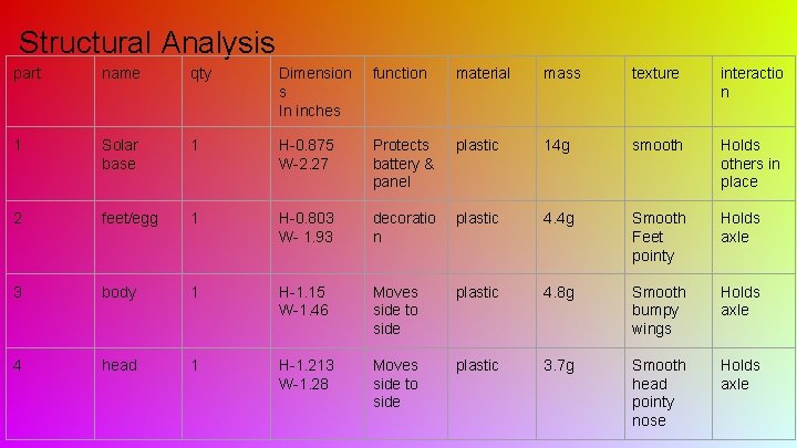 Structural Analysis part name qty Dimension s In inches function material mass texture interactio Structural Analysis part name qty Dimension s In inches function material mass texture interactio
