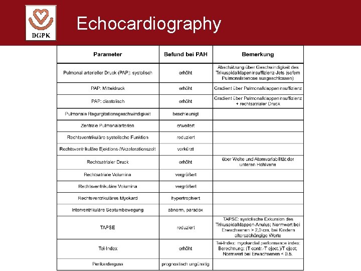 Echocardiography 