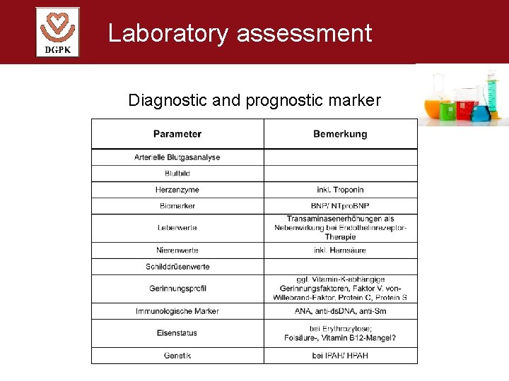 Laboratory assessment Diagnostic and prognostic marker 