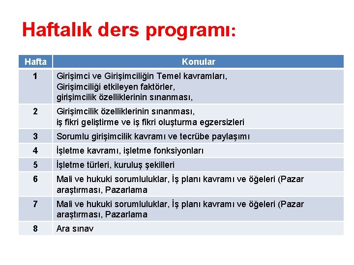 Haftalık ders programı: Hafta Konular 1 Girişimci ve Girişimciliğin Temel kavramları, Girişimciliği etkileyen faktörler,