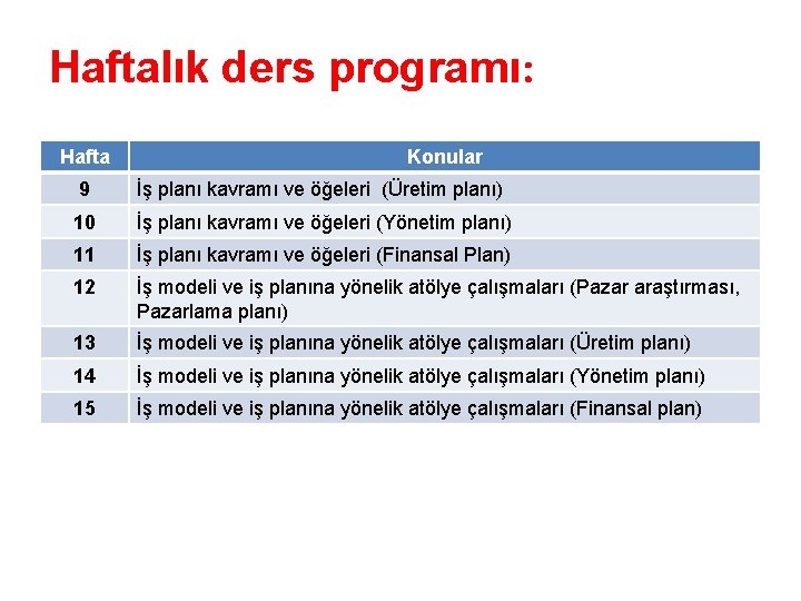 Haftalık ders programı: Hafta Konular 9 İş planı kavramı ve öğeleri (Üretim planı) 10