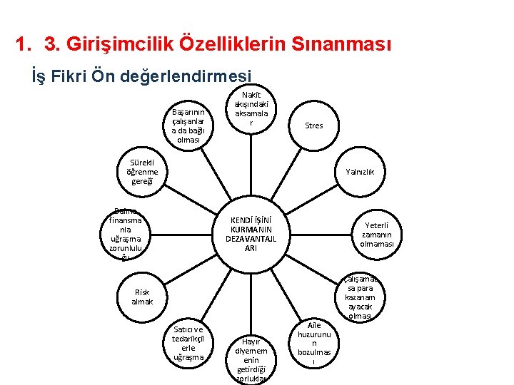 1. 3. Girişimcilik Özelliklerin Sınanması İş Fikri Ön değerlendirmesi Başarının çalışanlar a da bağlı