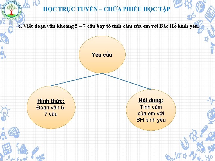 c. Viết đoạn văn khoảng 5 – 7 câu bày tỏ tình cảm của