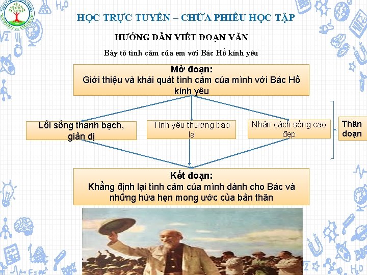 HỌC TRỰC TUYẾN – CHỮA PHIẾU HỌC TẬP HƯỚNG DẪN VIẾT ĐOẠN VĂN Bày