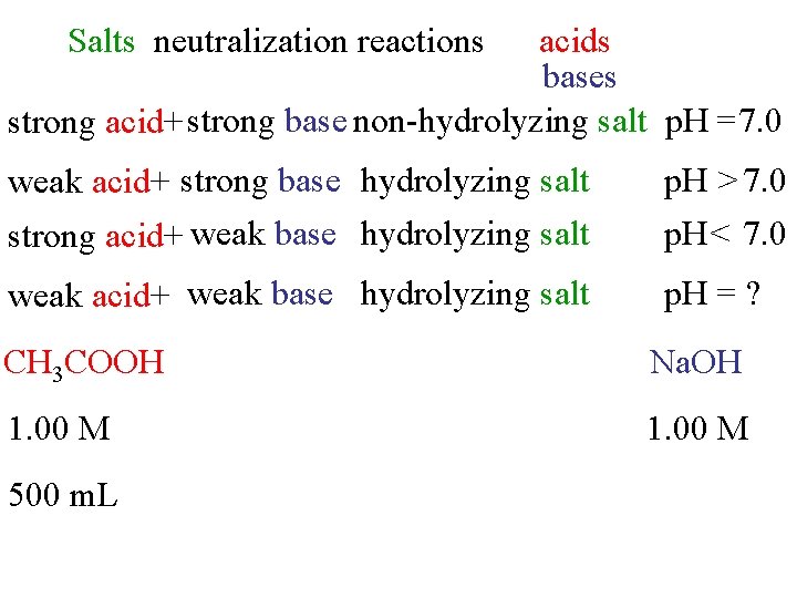 Salts neutralization reactions acids bases strong acid+ strong base non-hydrolyzing salt p. H =