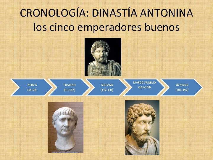 CRONOLOGÍA: DINASTÍA ANTONINA los cinco emperadores buenos NERVA (96 -98) TRAJANO (98 -117) ADRIANO