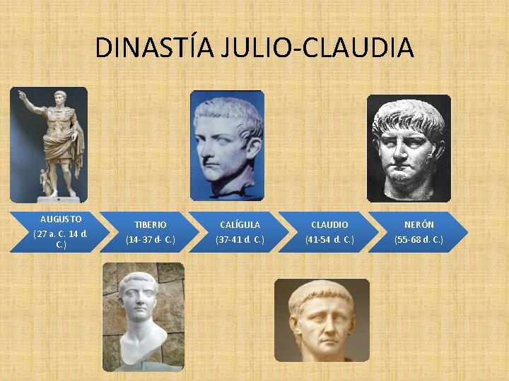 DINASTÍA JULIO-CLAUDIA AUGUSTO (27 a. C. 14 d. C. ) TIBERIO CALÍGULA CLAUDIO NERÓN