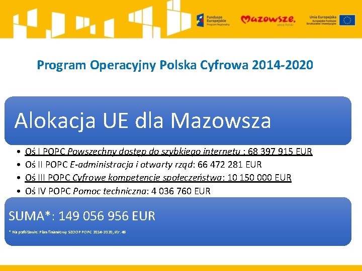 Program Operacyjny Polska Cyfrowa 2014 -2020 Alokacja UE dla Mazowsza • • Oś I