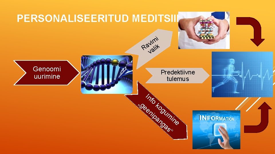 PERSONALISEERITUD MEDITSIIN i m i v k a R ali v Genoomi uurimine Predektiivne