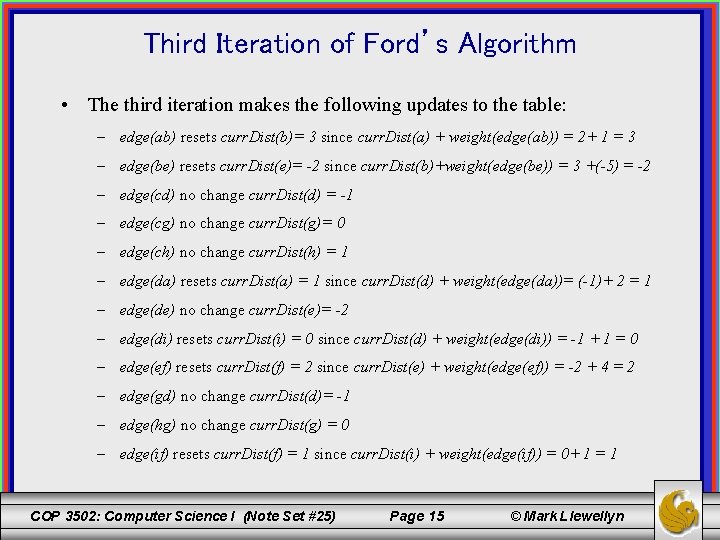 Third Iteration of Ford’s Algorithm • The third iteration makes the following updates to