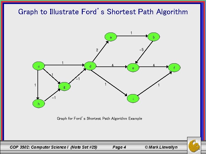 Graph to Illustrate Ford’s Shortest Path Algorithm 1 a b 5 2 1 c