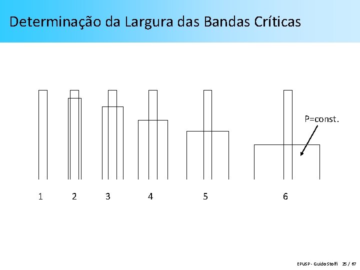 Determinação da Largura das Bandas Críticas P=const. 1 2 3 4 5 6 EPUSP