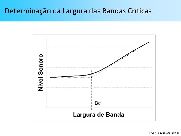 Determinação da Largura das Bandas Críticas EPUSP - Guido Stolfi 26 / 67 