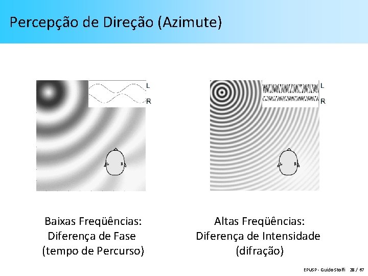 Percepção de Direção (Azimute) Baixas Freqüências: Diferença de Fase (tempo de Percurso) Altas Freqüências: