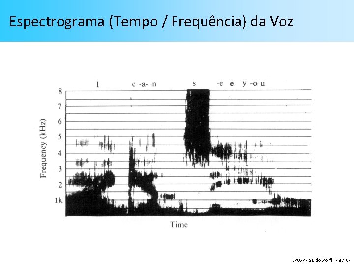 Espectrograma (Tempo / Frequência) da Voz EPUSP - Guido Stolfi 48 / 67 