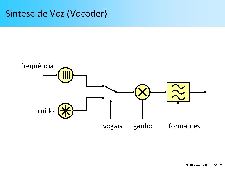 Síntese de Voz (Vocoder) frequência ruído vogais ganho formantes EPUSP - Guido Stolfi 50