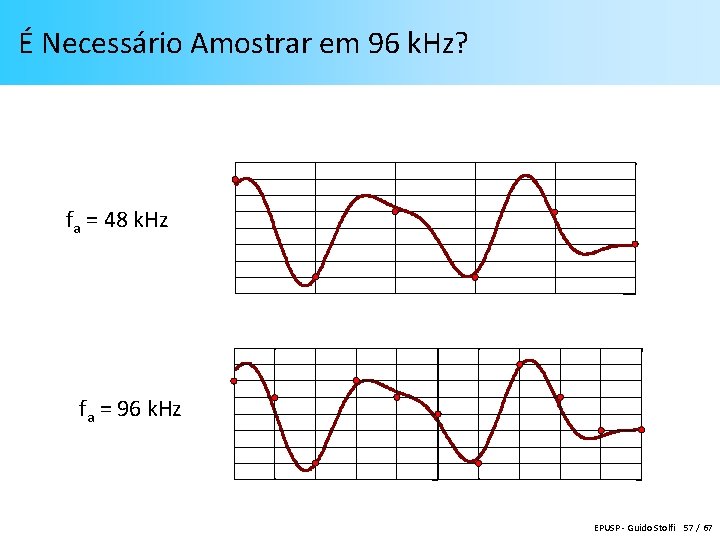 É Necessário Amostrar em 96 k. Hz? fa = 48 k. Hz fa =