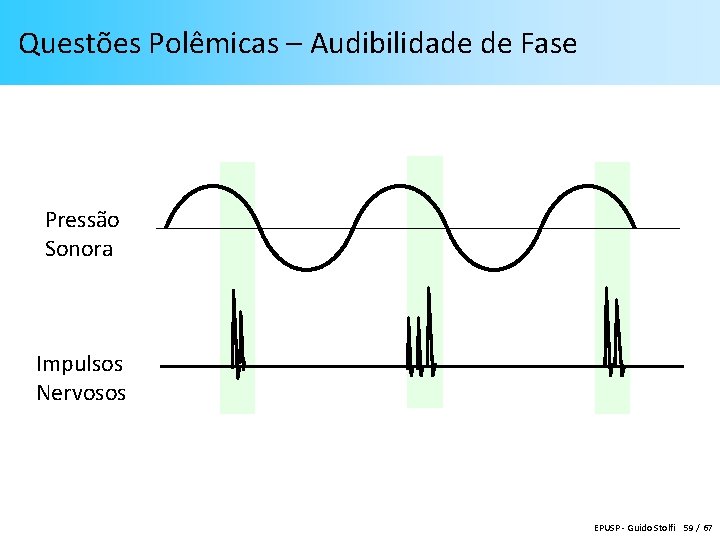 Questões Polêmicas – Audibilidade de Fase Pressão Sonora Impulsos Nervosos EPUSP - Guido Stolfi