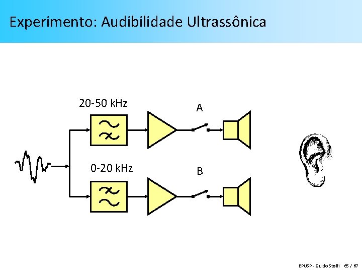 Experimento: Audibilidade Ultrassônica 20 -50 k. Hz 0 -20 k. Hz A B EPUSP