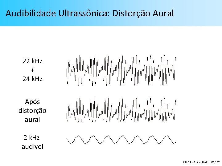 Audibilidade Ultrassônica: Distorção Aural 22 k. Hz + 24 k. Hz Após distorção aural