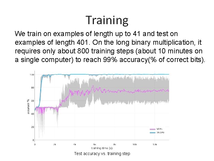 Training We train on examples of length up to 41 and test on examples