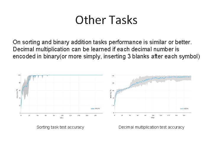 Other Tasks On sorting and binary addition tasks performance is similar or better. Decimal