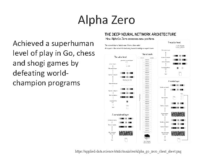 Alpha Zero Achieved a superhuman level of play in Go, chess and shogi games
