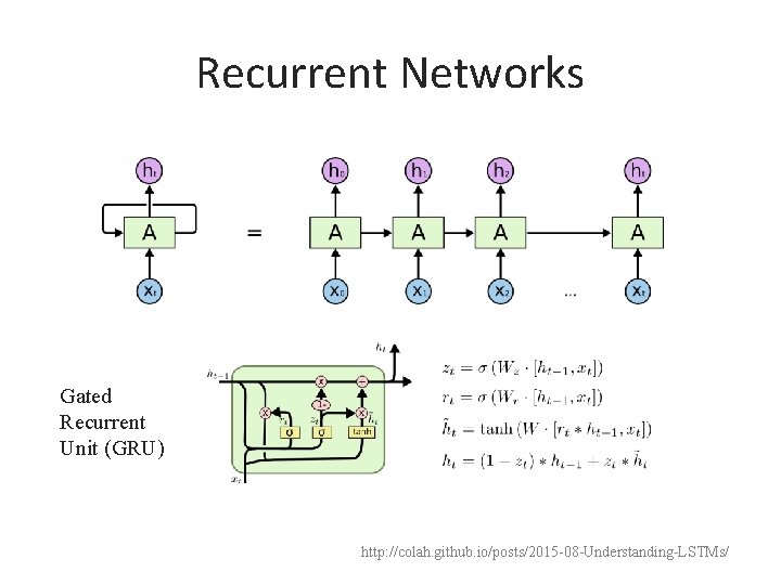 Recurrent Networks Gated Recurrent Unit (GRU) http: //colah. github. io/posts/2015 -08 -Understanding-LSTMs/ 