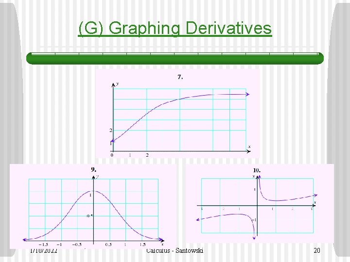 (G) Graphing Derivatives 1/10/2022 Calculus - Santowski 20 