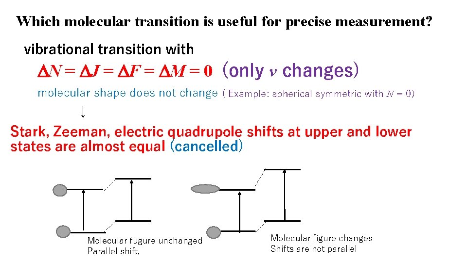 Which molecular transition is useful for precise measurement? vibrational transition with DN = DJ