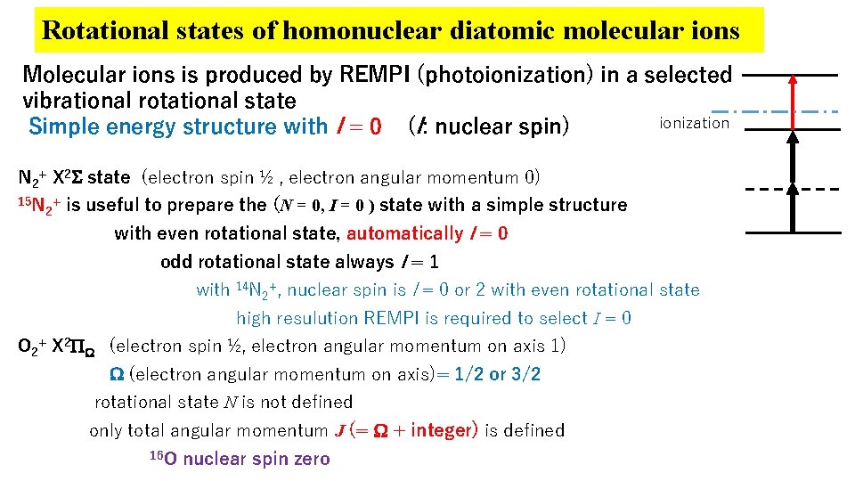 Rotational states of homonuclear diatomic molecular ions Molecular ions is produced by REMPI (photoionization)