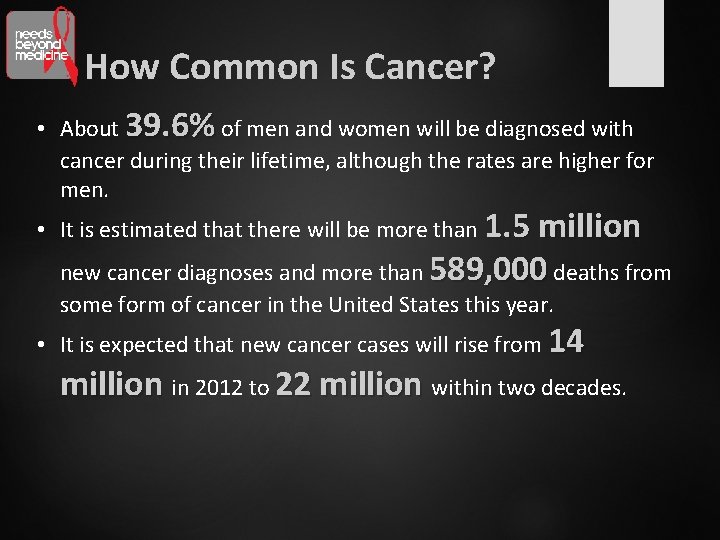 How Common Is Cancer? • About 39. 6% of men and women will be