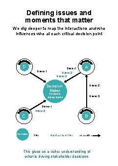 Defining issues and moments that matter We dig deeper to map the interactions and