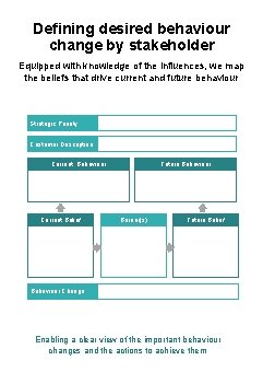 Defining desired behaviour change by stakeholder Equipped with knowledge of the influences, we map