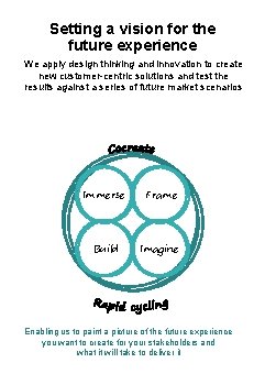 Setting a vision for the future experience We apply design thinking and innovation to