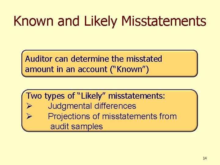Known and Likely Misstatements Auditor can determine the misstated amount in an account (“Known”)