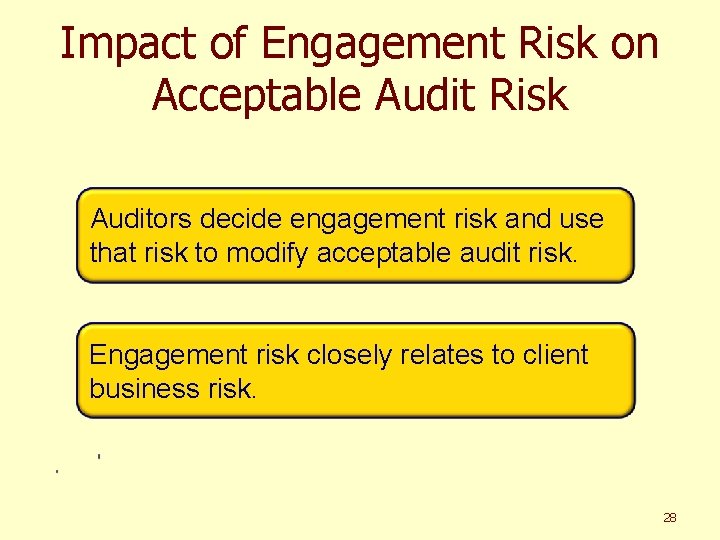 Impact of Engagement Risk on Acceptable Audit Risk Auditors decide engagement risk and use