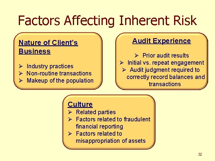 Factors Affecting Inherent Risk Nature of Client’s Business Ø Industry practices Ø Non-routine transactions