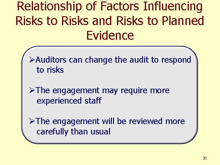 Relationship of Factors Influencing Risks to Risks and Risks to Planned Evidence ØAuditors can