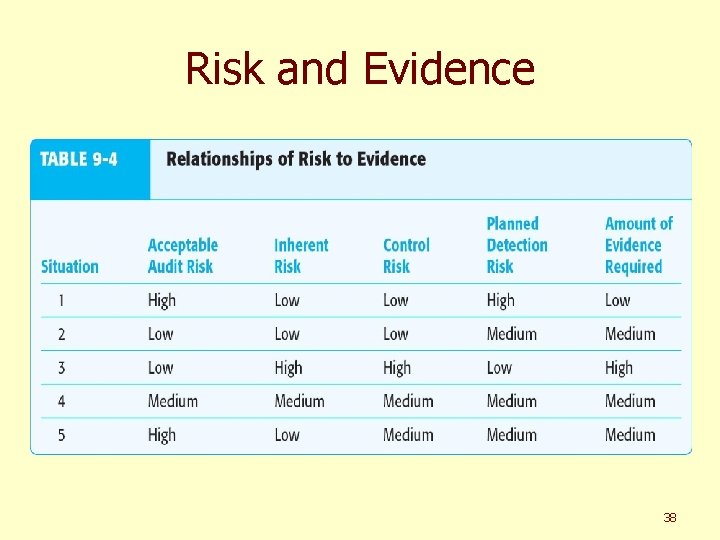 Risk and Evidence 38 