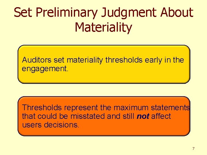 Set Preliminary Judgment About Materiality Auditors set materiality thresholds early in the engagement. Thresholds