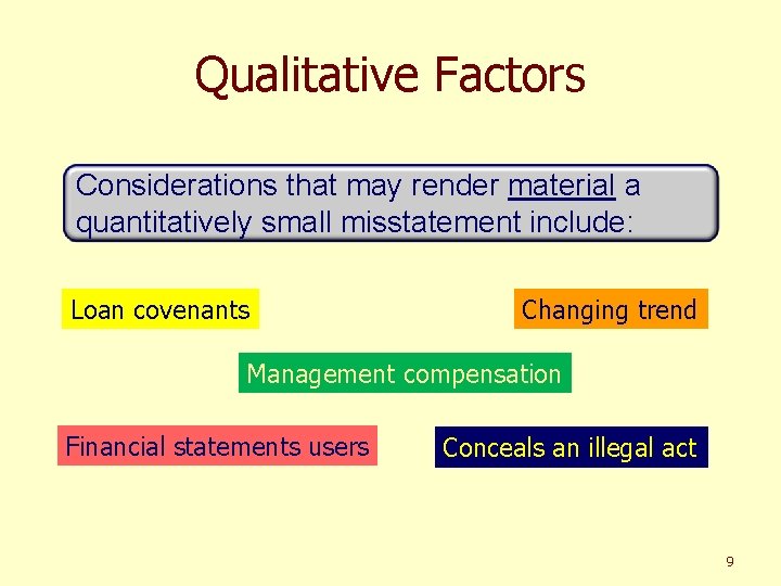 Qualitative Factors Considerations that may render material a quantitatively small misstatement include: Loan covenants