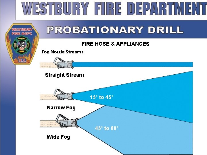 FIRE HOSE & APPLIANCES Fog Nozzle Streams: Broken Coarsely Divided Straight • Stream Drops
