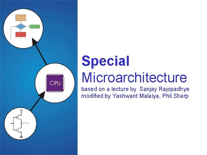 Special Microarchitecture based on a lecture by Sanjay Rajopadhye modified by Yashwant Malaiya, Phil