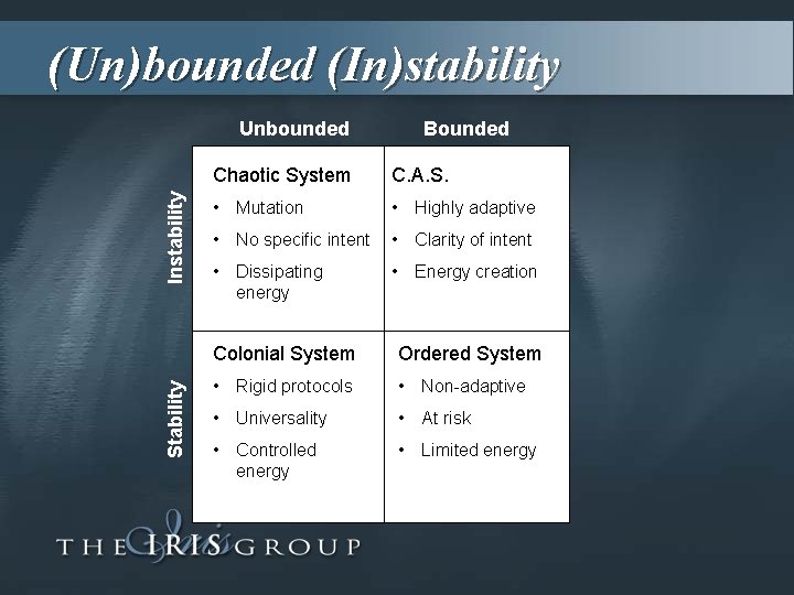 (Un)bounded (In)stability Stability Instability Unbounded Bounded Chaotic System C. A. S. • Mutation •