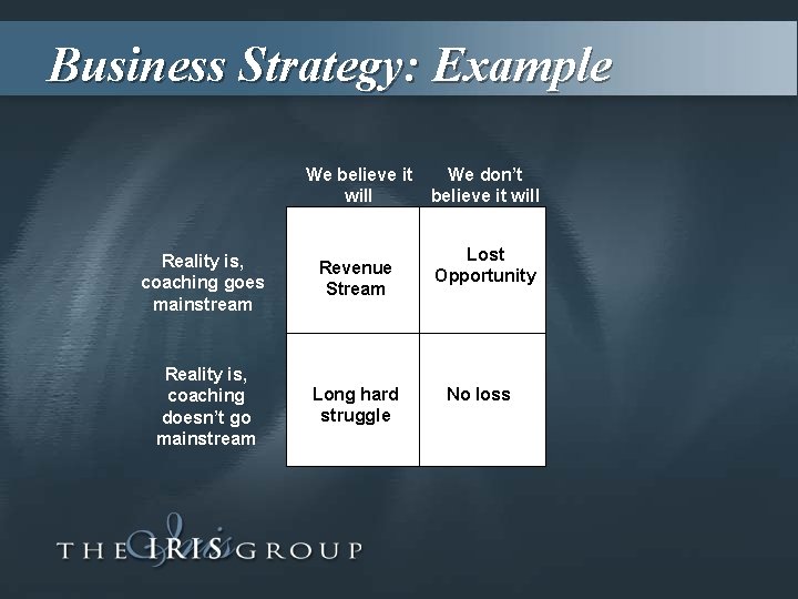 Business Strategy: Example We believe it will Reality is, coaching goes mainstream Revenue Stream