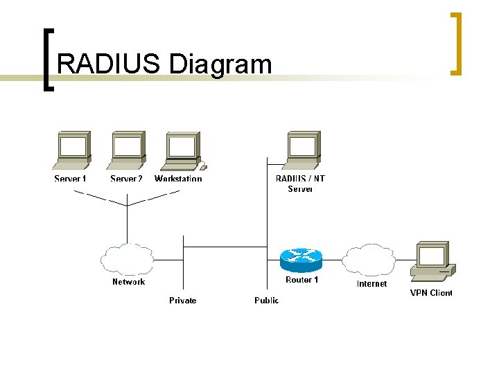 RADIUS Diagram 