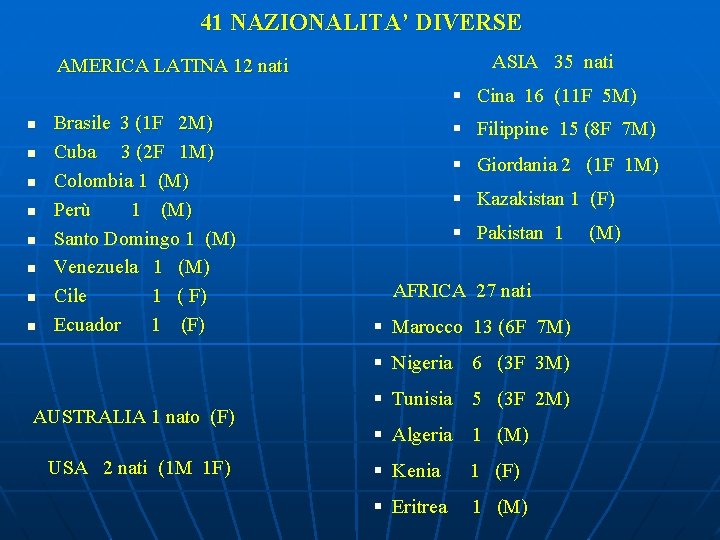 41 NAZIONALITA’ DIVERSE ASIA 35 nati AMERICA LATINA 12 nati § Cina 16 (11