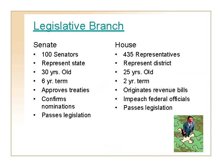 Legislative Branch Senate House • • • • 100 Senators Represent state 30 yrs.